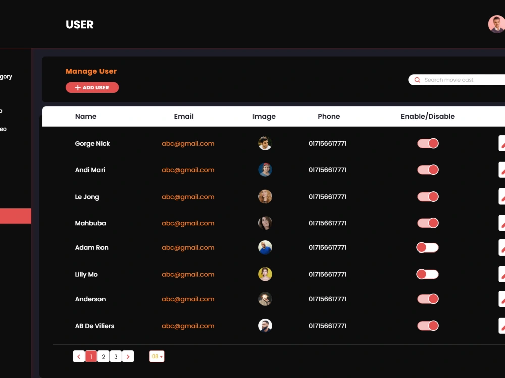 A Responsive Admin Panel for Content Management With Complete API | Upwork
