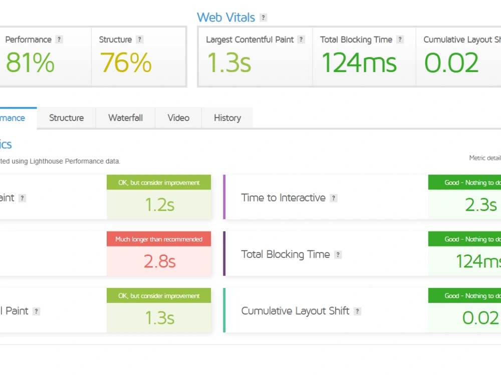 Improved Core Web Vitals Metrics | Upwork