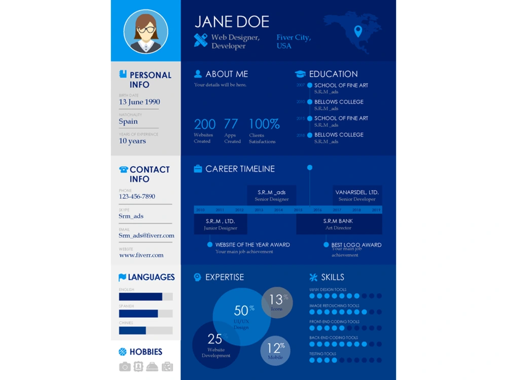 A Formatted, Redesigned, Restructured Word, Excel. PowerPoint, Pdf, and ...