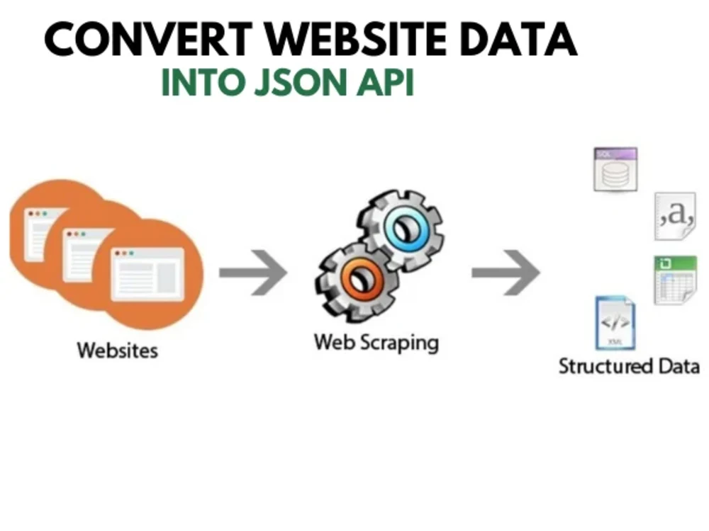 Json api for any website or mobile app | Upwork