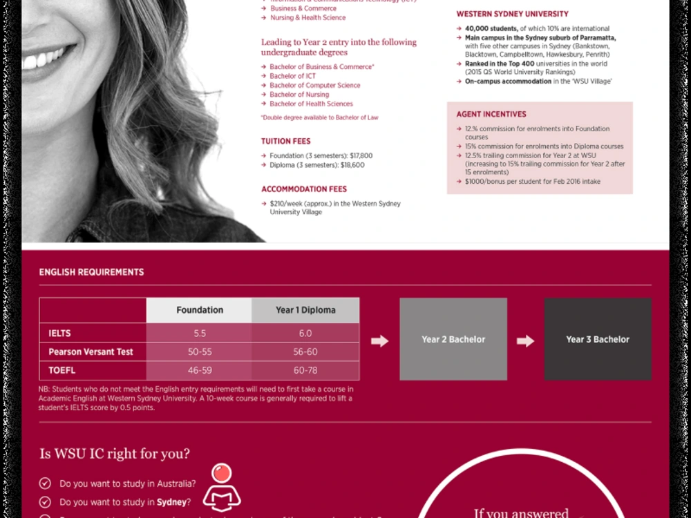 A fantastic Graphic & Web Design solution for your business | Upwork