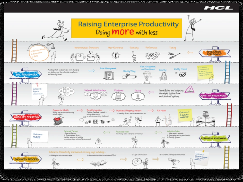 A fantastic Graphic & Web Design solution for your business | Upwork
