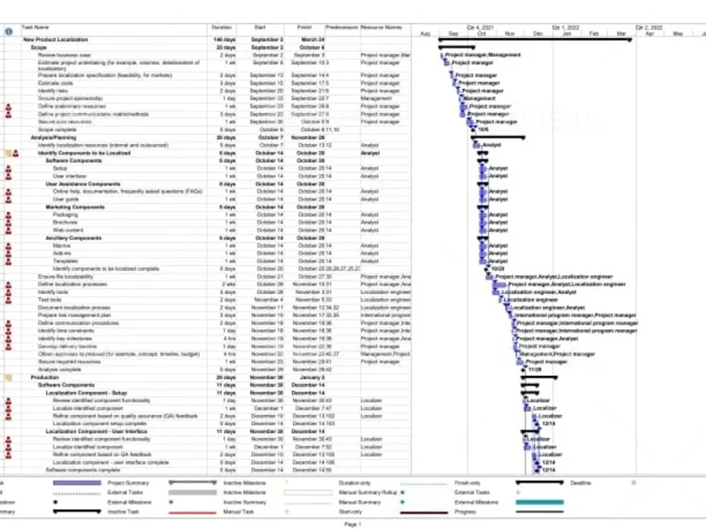 your-project-schedule-with-primavera-p6-ms-project-excel