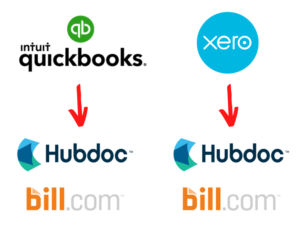 Integrate and Hubdoc with Quickbooks and Xero Upwork