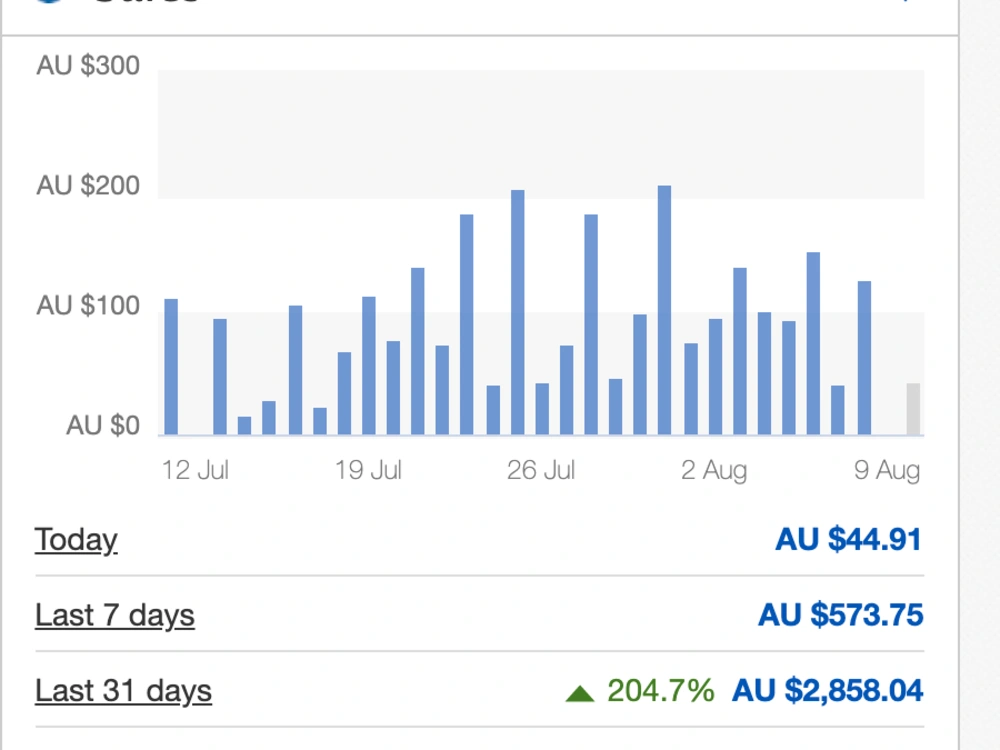 100 SEO Optimised eBay Listing Drafts For Any Category Upwork