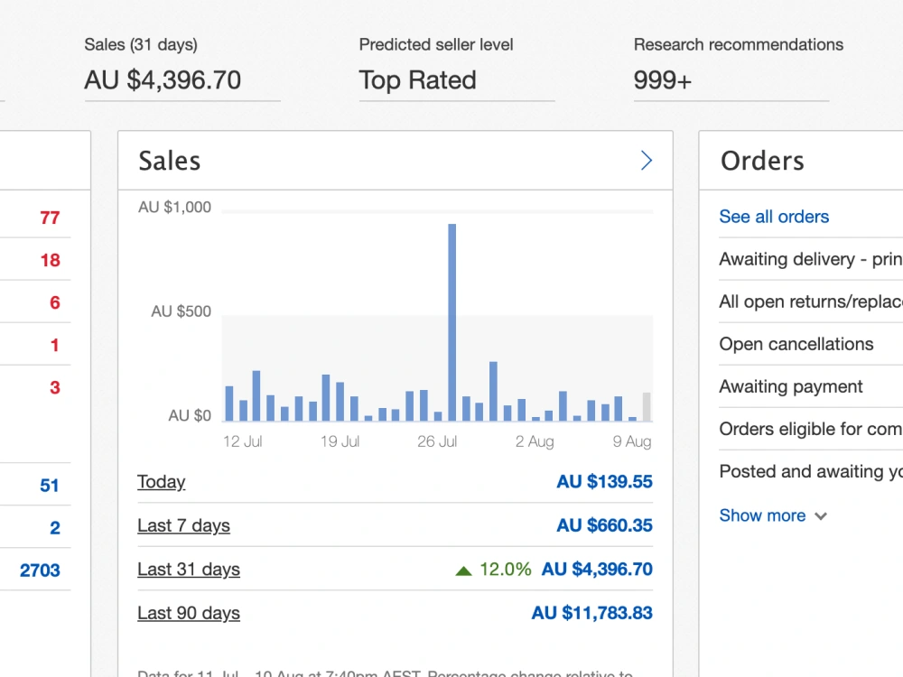 100 SEO Optimised eBay Listing Drafts For Any Category Upwork