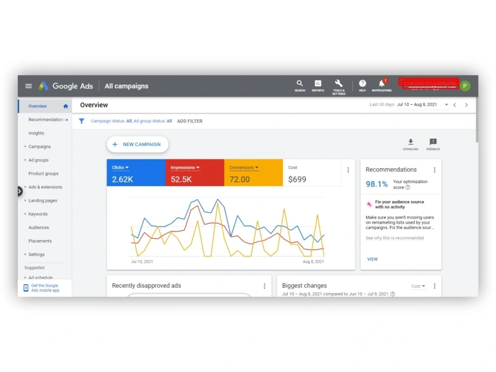 A Complete Google PPC Advertising Solution from Scratch to increasing ...