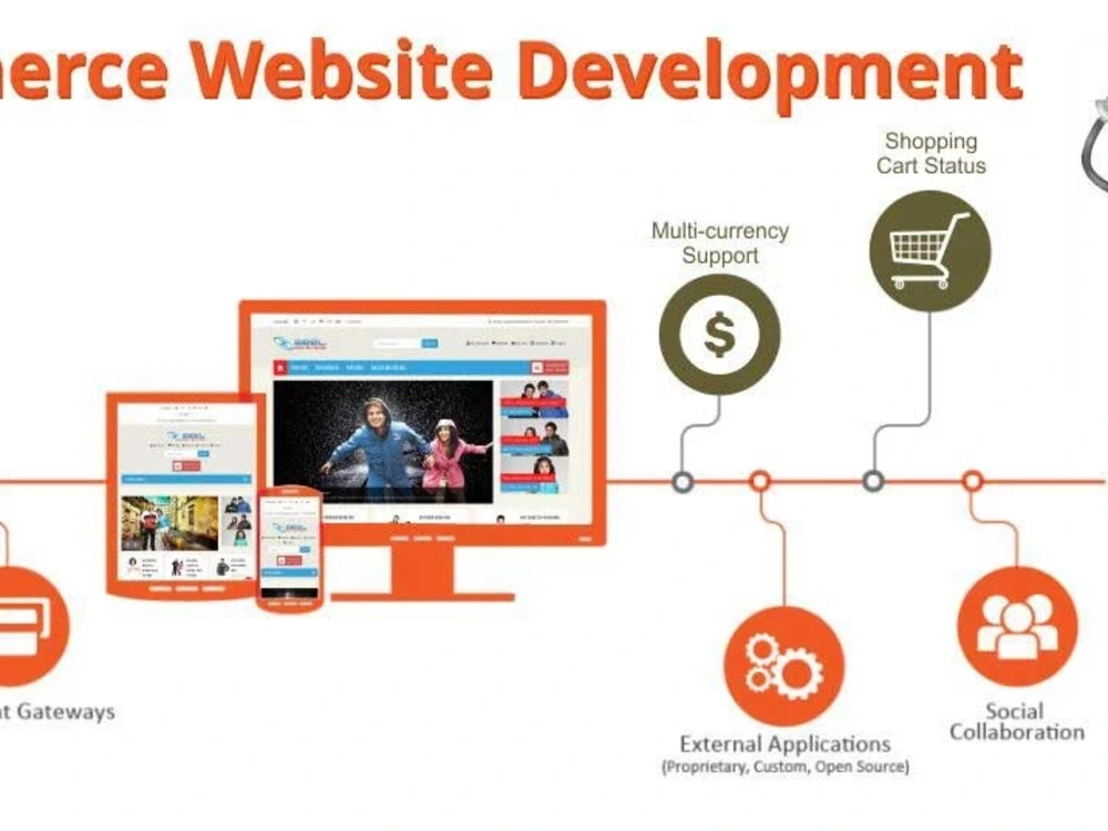 A Professional Fully Responsive Wordpress Based Website | Upwork