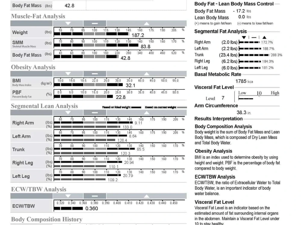 A 15 min consultation of your body's nutritional status | Upwork