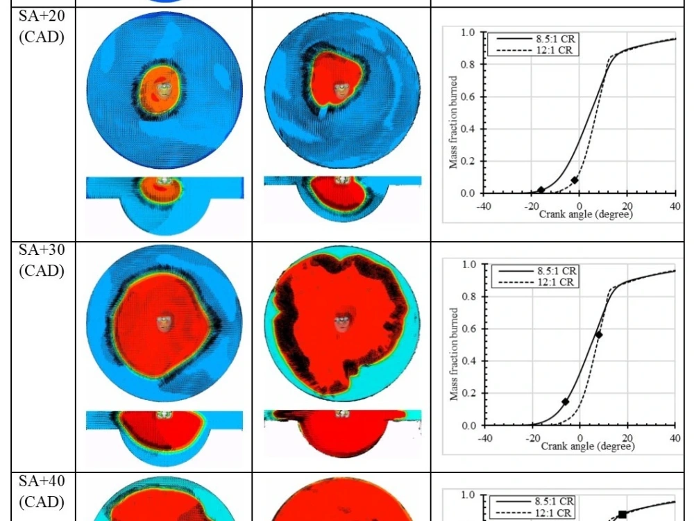 Computational Fluid Dynamics Of Any Design Upwork Computational Fluid Dynamics Of Any Design Upwork