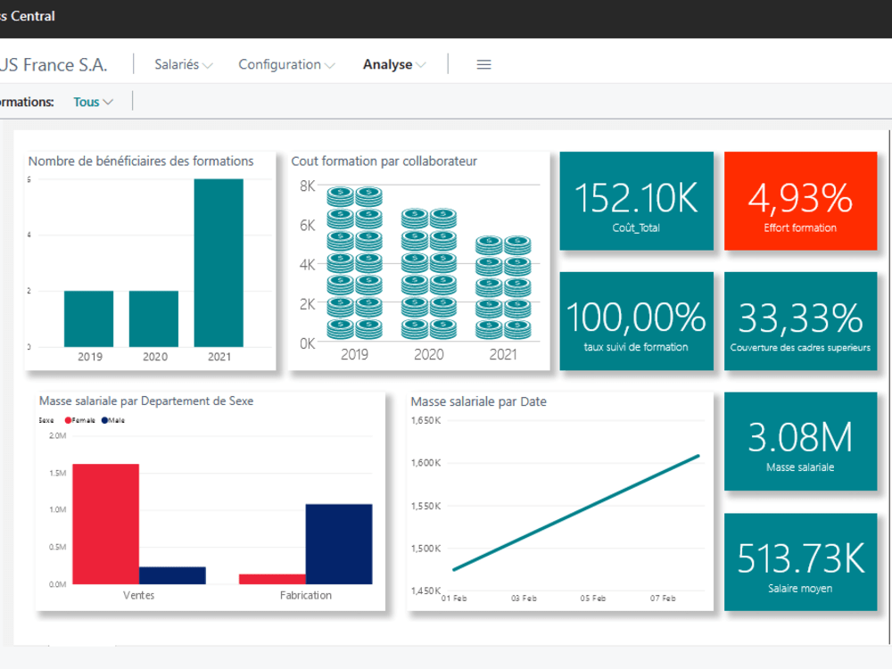 A fantastic Power BI dashboards for your Dynamics 365 Business Central ...