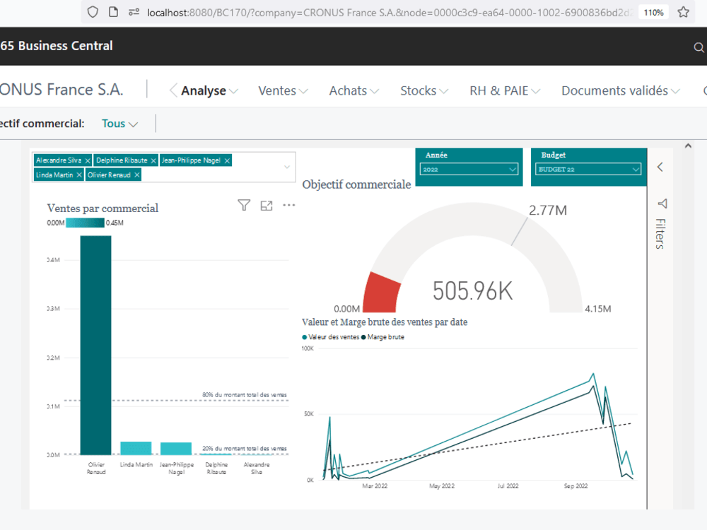 A fantastic Power BI dashboards for your Dynamics 365 Business Central ...