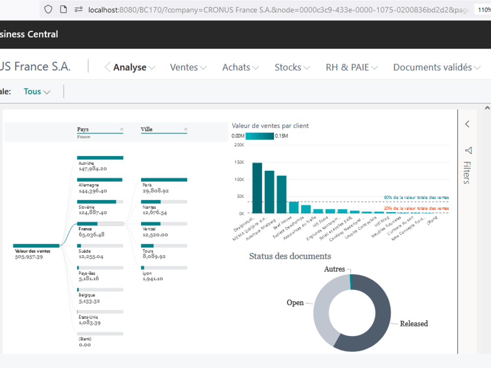 A fantastic Power BI dashboards for your Dynamics 365 Business Central ...