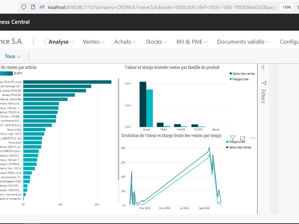 A fantastic Power BI dashboards for your Dynamics 365 Business Central ...