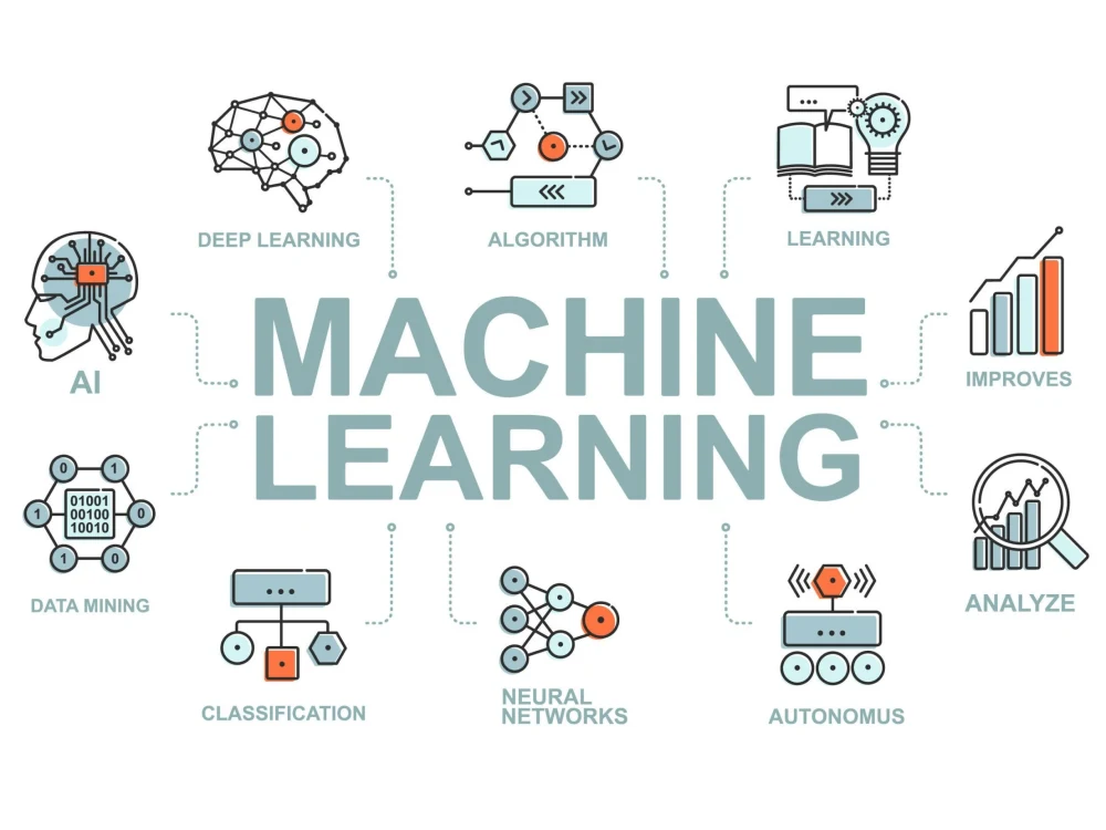 Classification Scalable Machine Learning Algorithms Highly