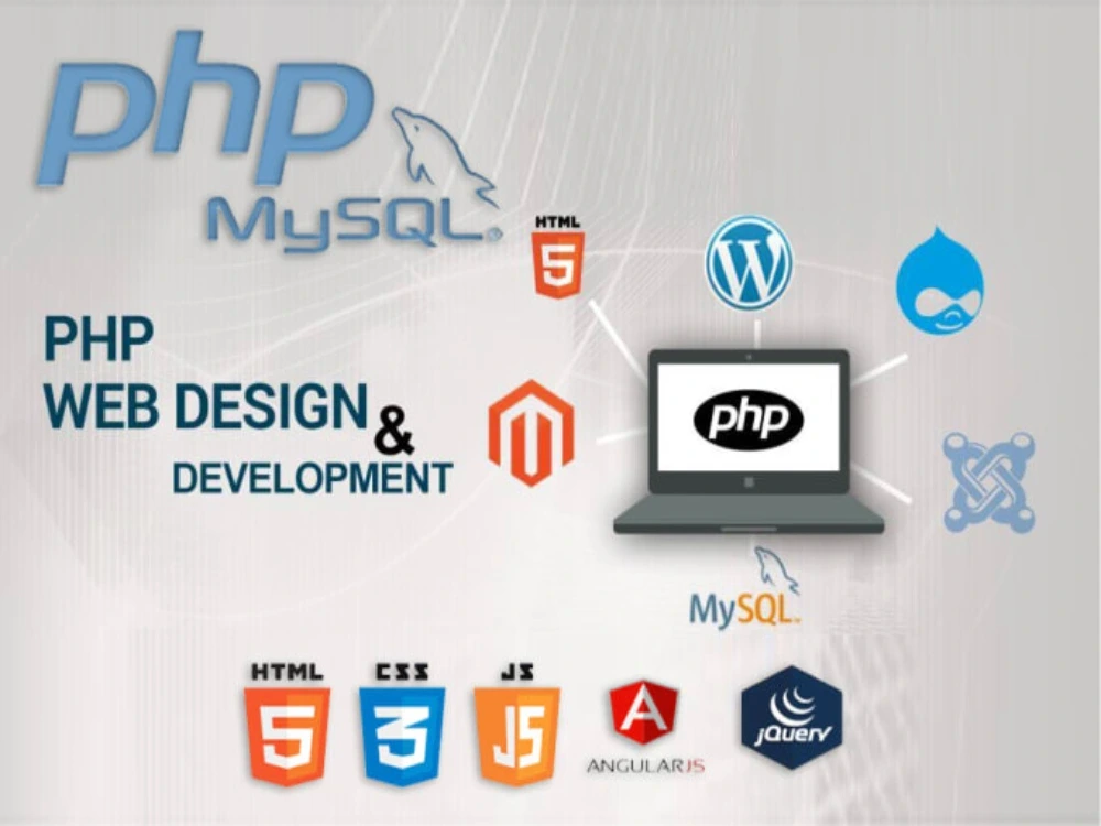 A Responsive Website Using Php Html Css Wordpress Upwork A Responsive Website Using Php Html Css Wordpress Upwork