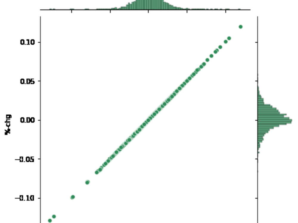 Deep Learning Stock Prediction