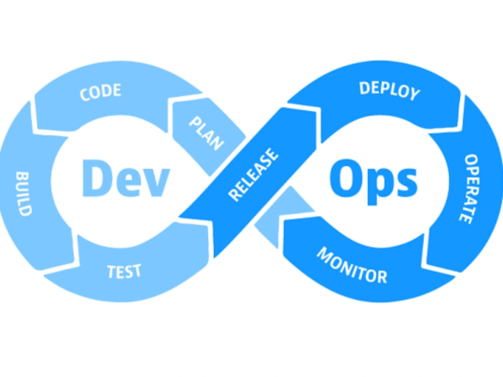 25 hours of expert level DevOps consultant services (AWS or Azure) | Upwork