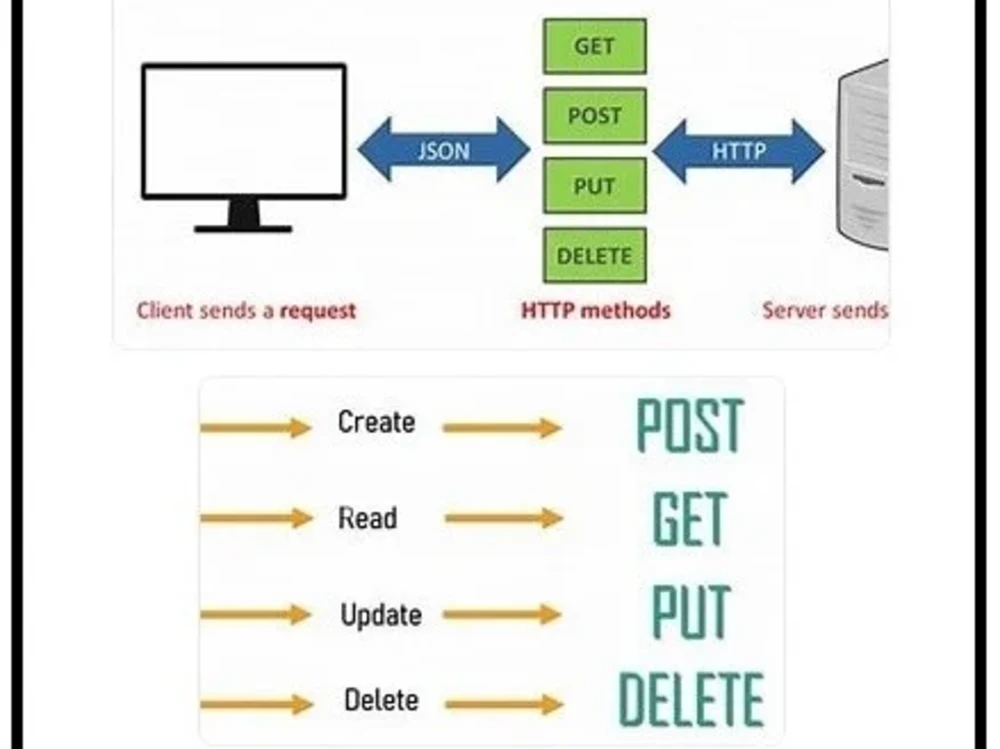 Google API integration into PHP website | Upwork
