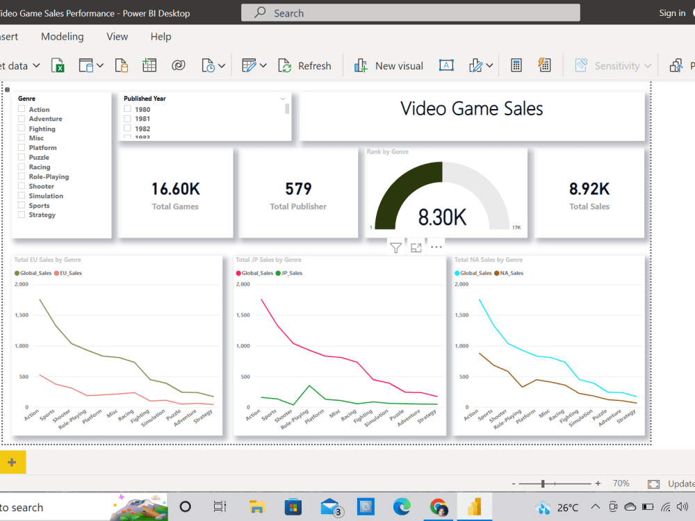 A Perfect Dashboard using Power BI application | Upwork