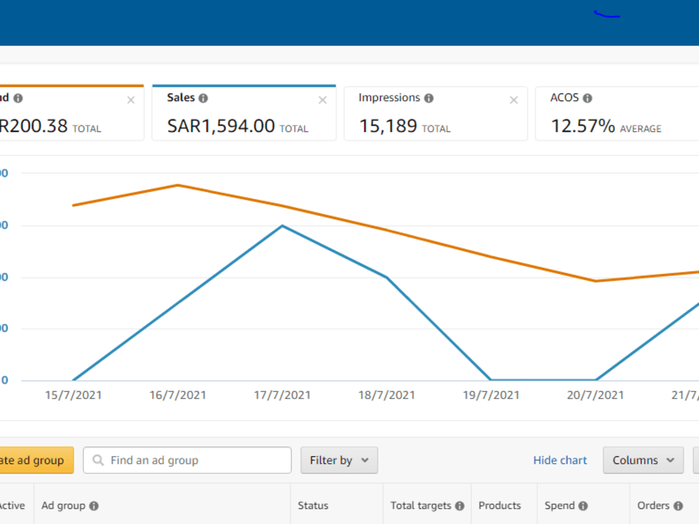 Amazon ppc optimization with High sales with Low ACOS in Q4 | Upwork