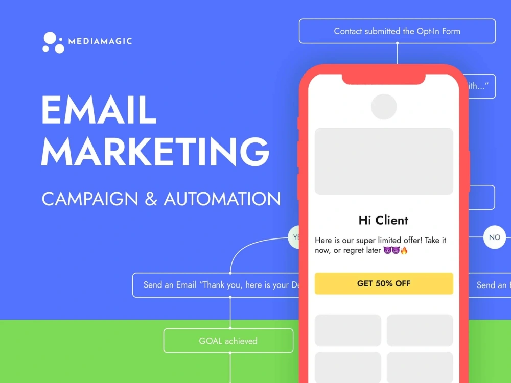 Email Marketing Campaign & Automation (ActiveCampaign) | Upwork