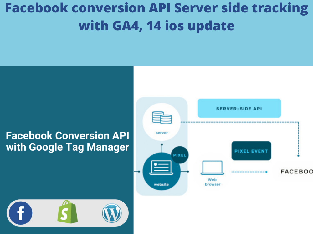 Facebook conversion API server sidetracking setup with GTM | Upwork