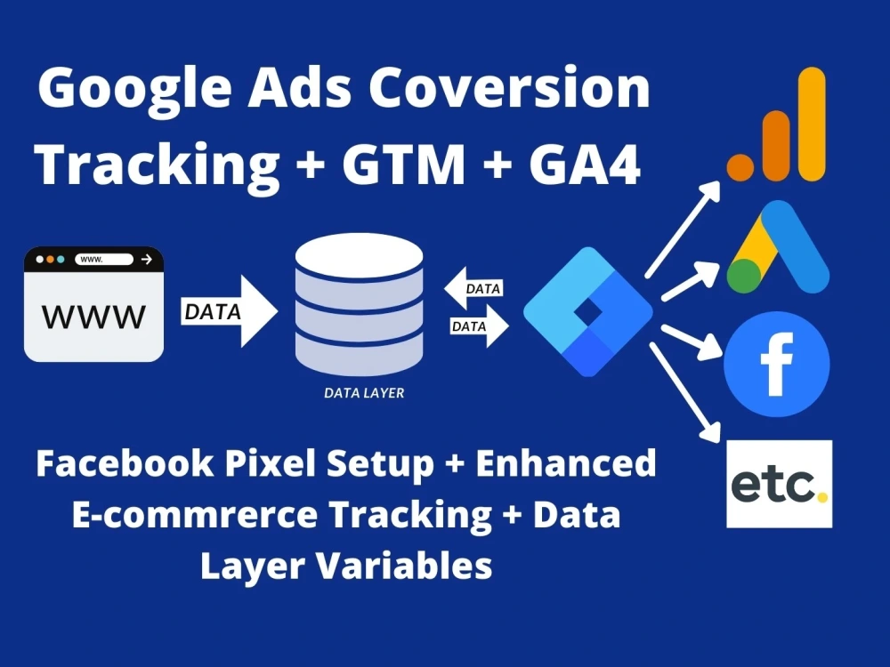 Fix & setup google analytics 4, GA4 ecommerce Server Side tracking with ...
