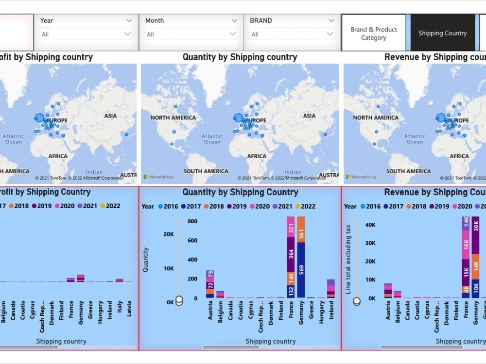 Survey Data Analysis and Visualization using Power BI Tableau | Upwork