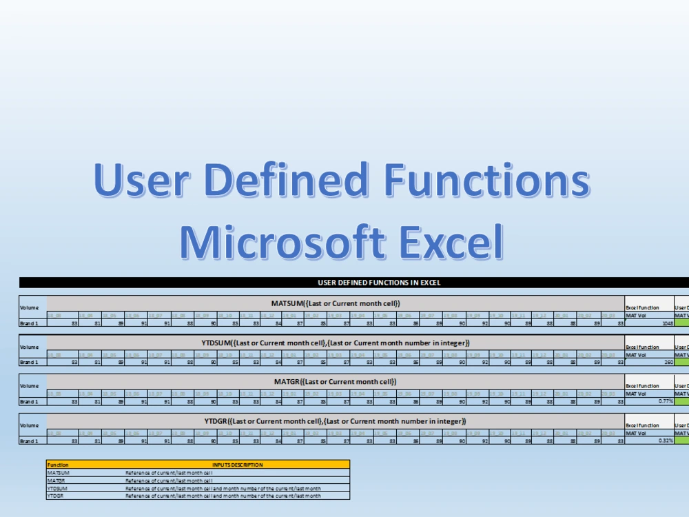 User defined functions in excel to minimize your repititive task | Upwork