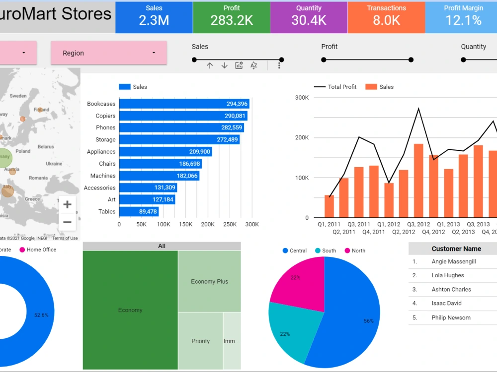 A Dynamic Google Data Studio based Dashboard | Upwork