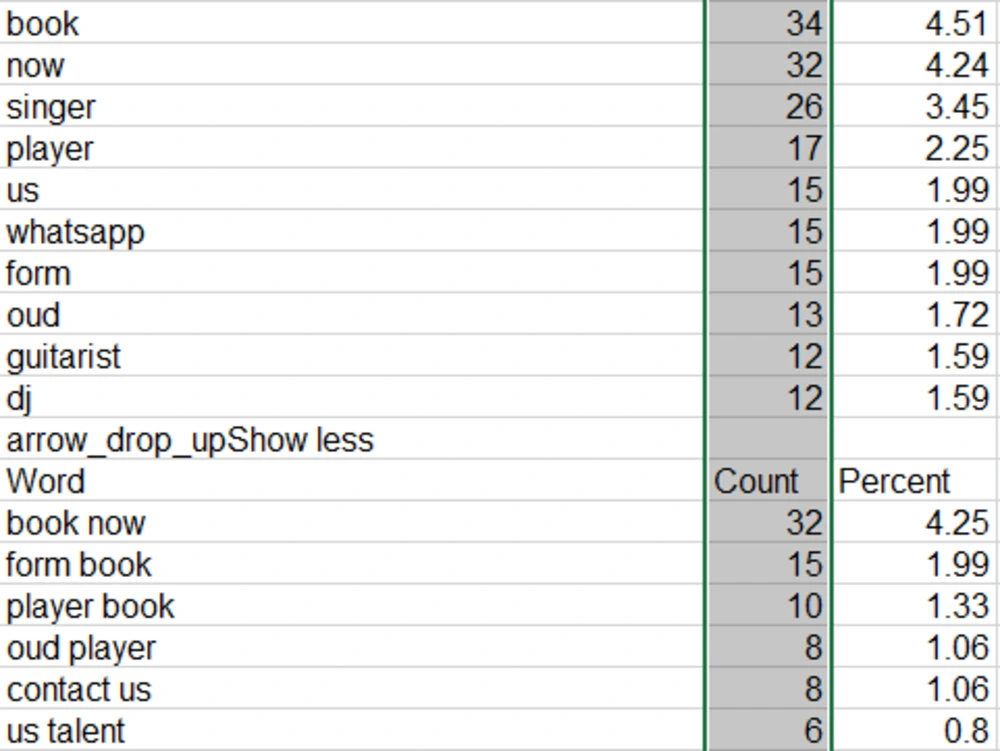 A professional Keywords Research & Ideas | Upwork