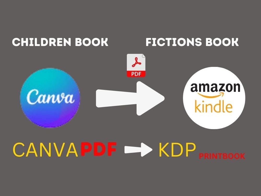 Your Canva file into an Amazon KDP, Ingramspark, Lulu, Barnes and