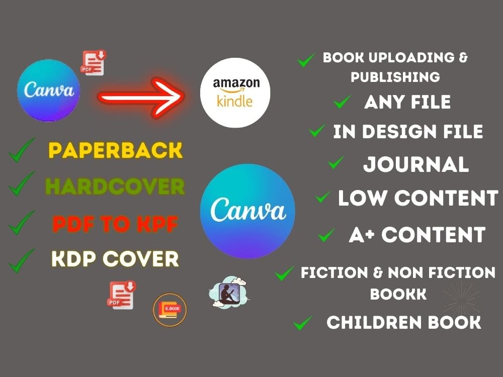 Your Canva file into an Amazon KDP, Ingramspark, Lulu, Barnes and