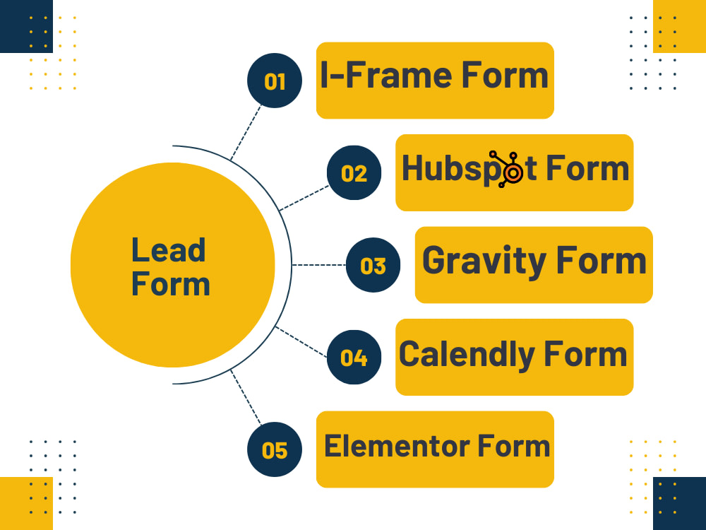 Calendly I Frame Elementor Gravity Hubspot Form Submission Tracking calendly-i-frame-elementor-gravity-hubspot-form-submission-tracking