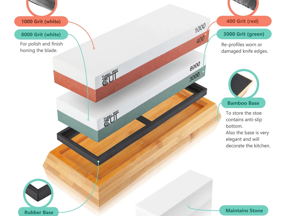 Amazon ready set of images for Your product Upwork