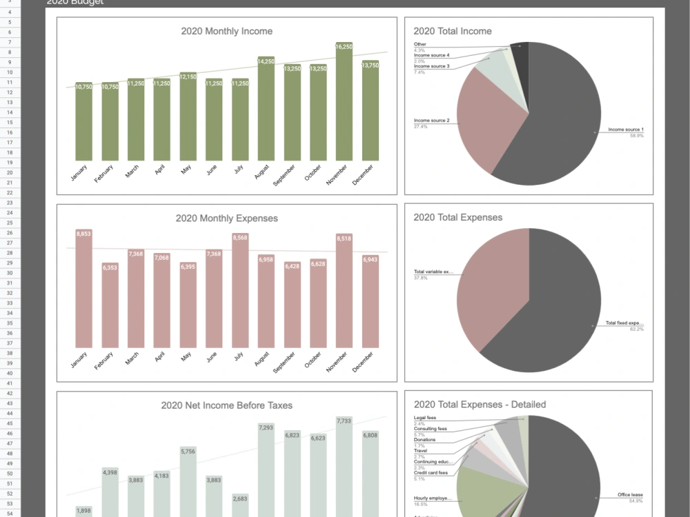 Google Sheet Data Visualizations And Analysis Upwork Google Sheet Data Visualizations And Analysis Upwork