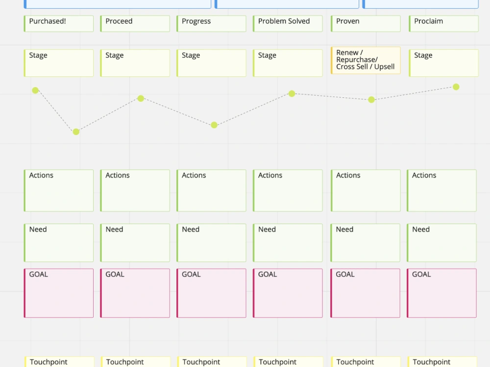Step by step plan to turn buyers into repeat customers and brand ...