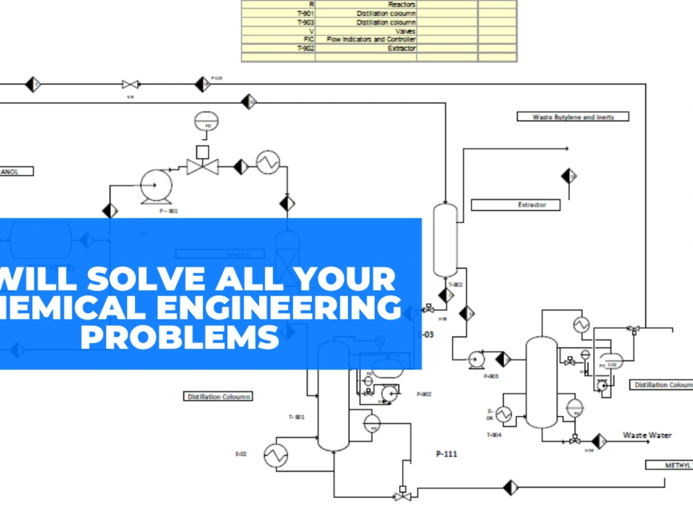 Solutions for chemical engineering technical work. | Upwork