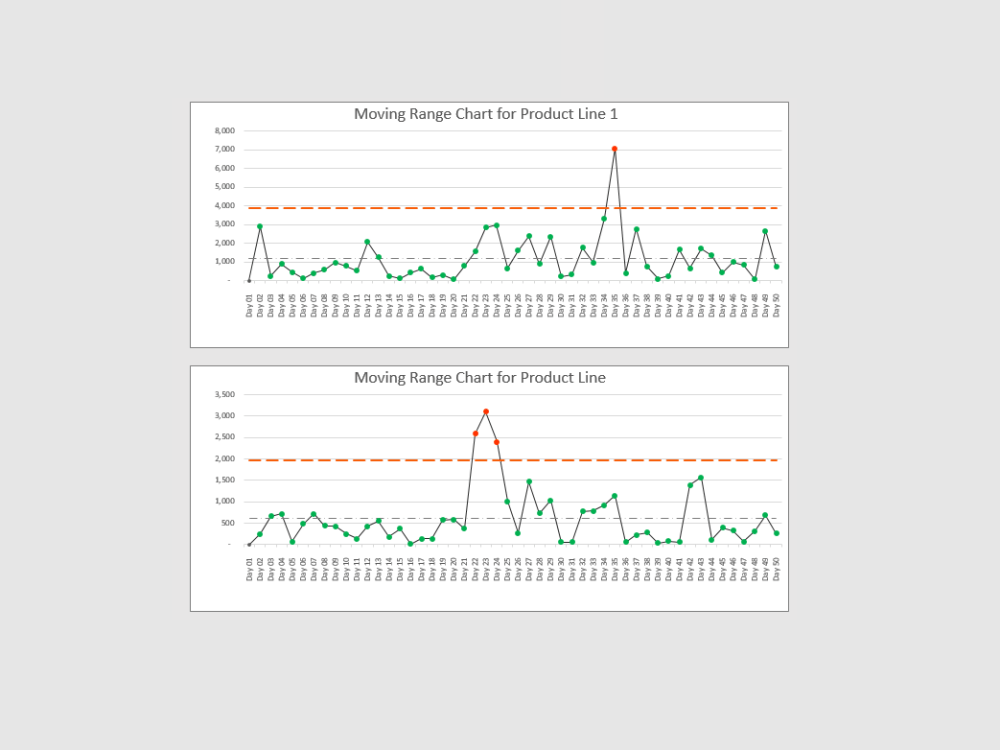 A dynamic, high-end, Excel-based Process Control Chart | Upwork
