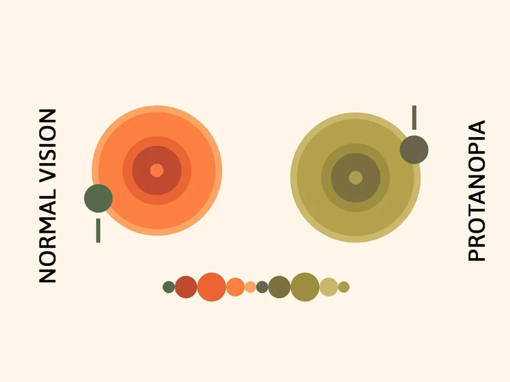 UI & UX WCAG Color, Contrast & Content Remediation/Fixes for ready