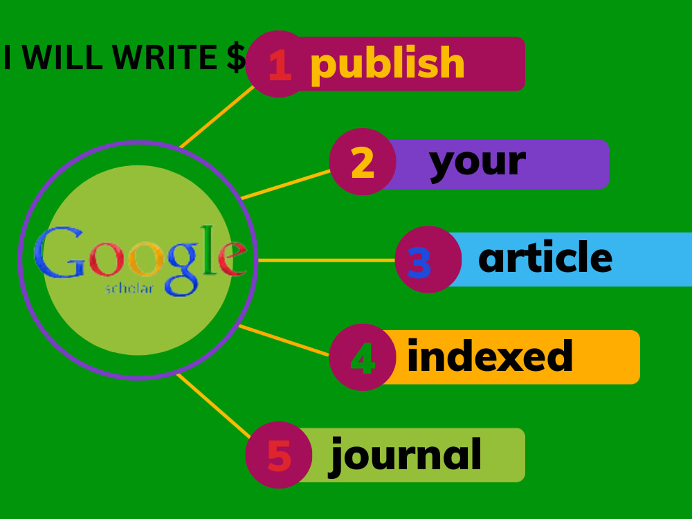 Write publish articles in google scholar peer reviewed top indexed