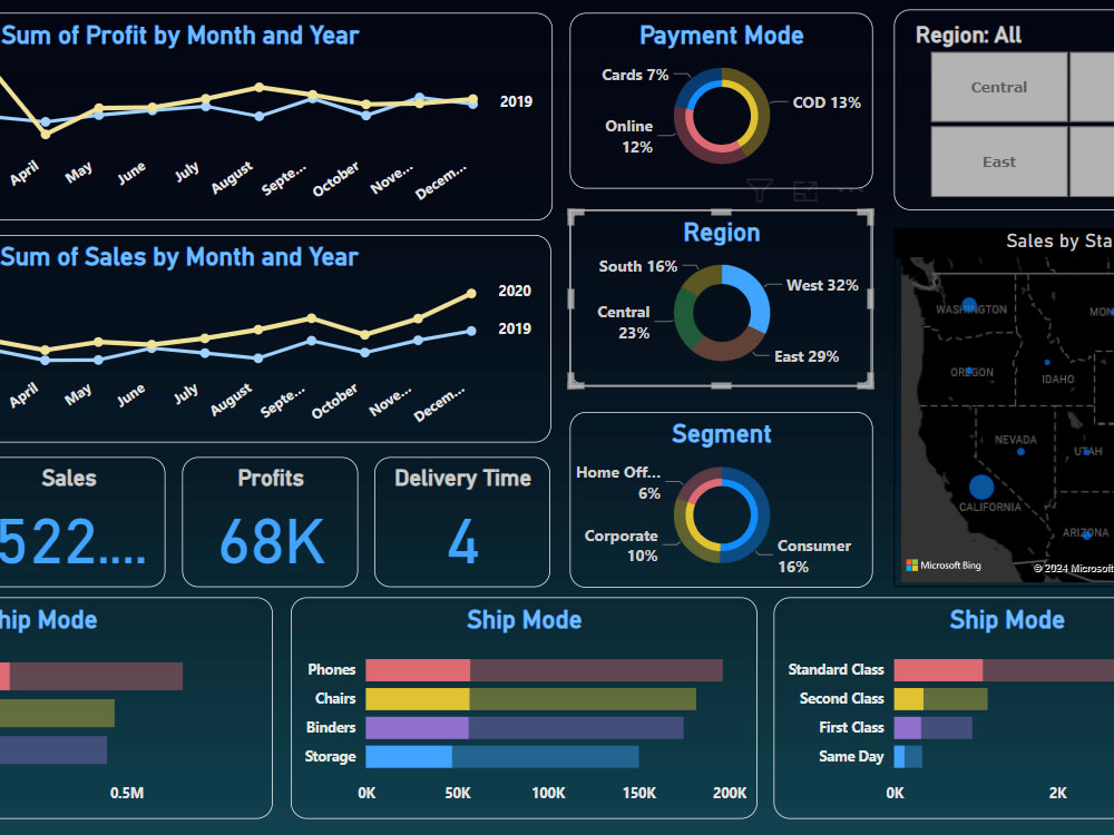 Easy to understand and interactive dashboard | Upwork