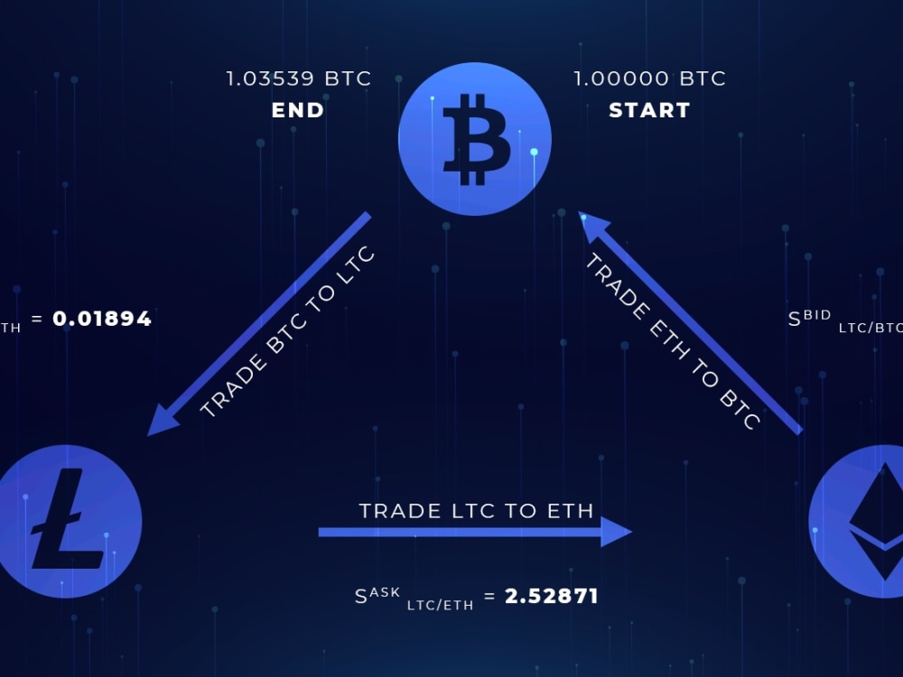 5060 ROI crypto High Frequency trading bot, Binance Triangular Arbitrage Upwork