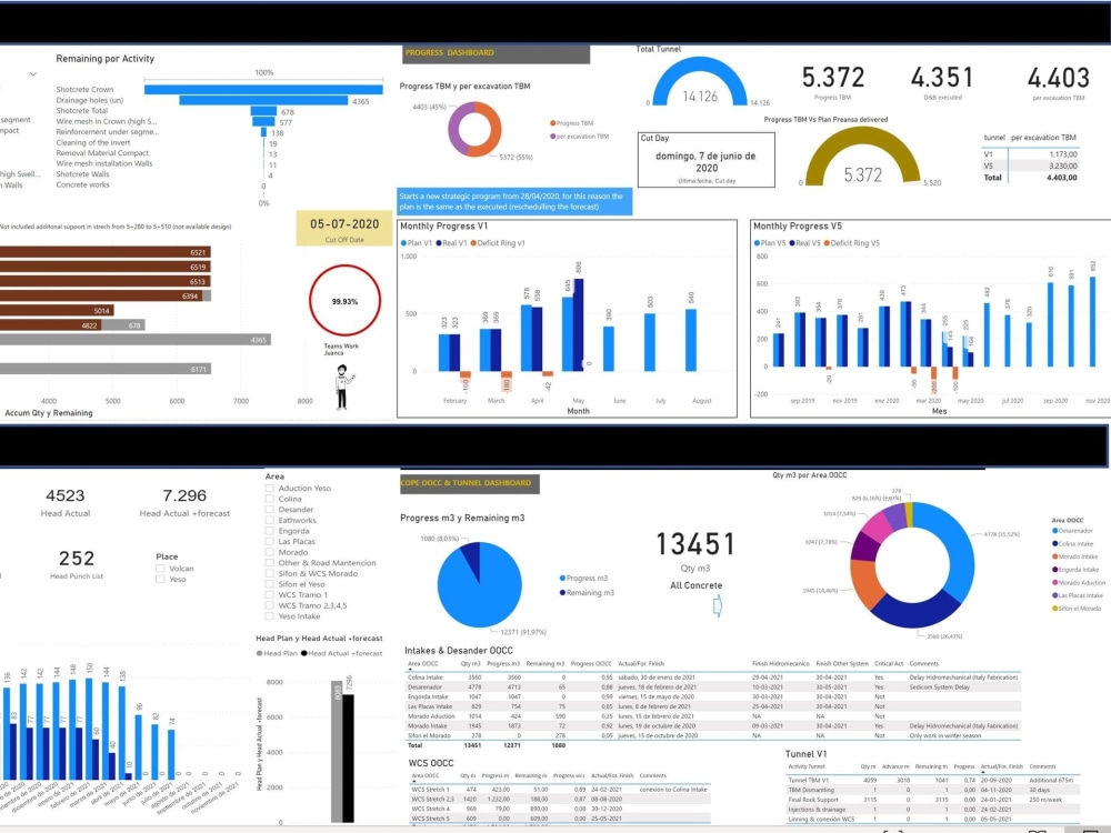 Data visualization using power Bi | Upwork
