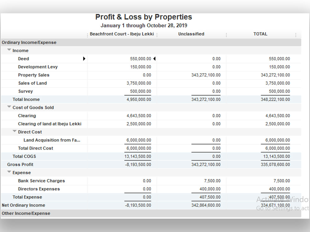 A Real Estate Bookkeeper as make your reports Profit & Loss, Balance