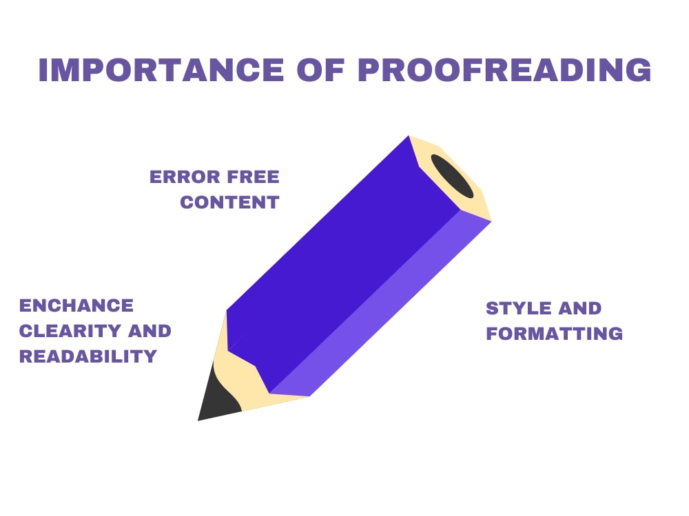 Quick Proofreading, Editing, and Formatting of Your Manuscript Upwork