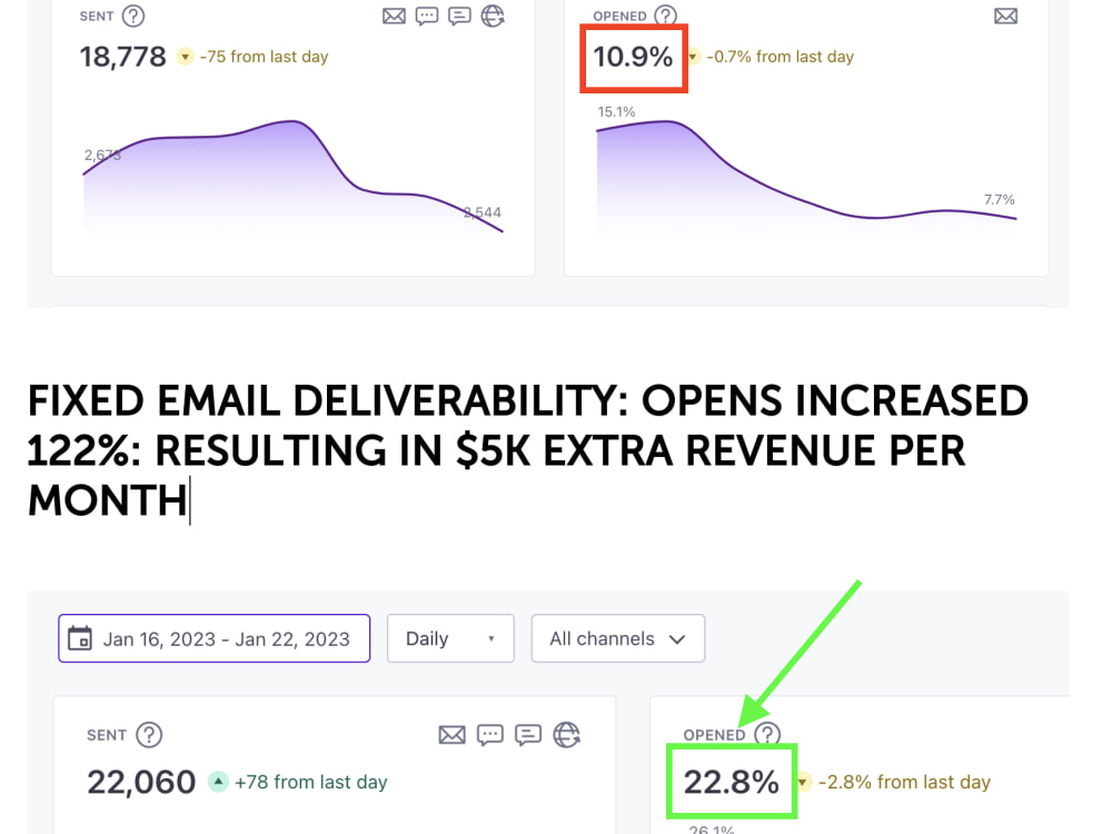 SPF, DKIM & DMARC Setup For The Google/Yahoo Feb 2024 Update Upwork