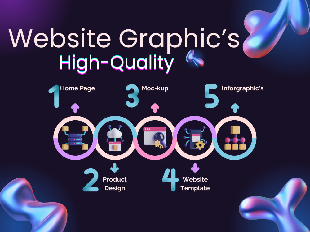 Custom Website Graphics Design | Banners, Icons & eCommerce Visuals ...