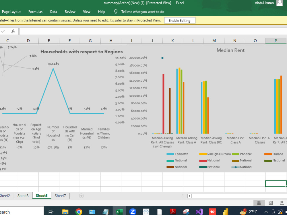 A appealing report and Dashboard design in Microsoft Excel. | Upwork